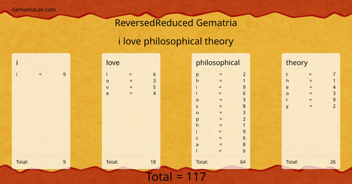 i love philosophical theory in reversedReduced Gematria
